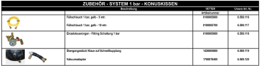 Vetter - Zubehör Konuskissen 1 bar